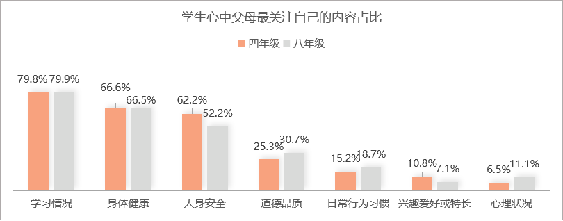 家庭教育概况及在家表现_简述家庭中孩子的教育_从孩子的日常分析家庭教育